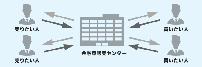何をする会社?