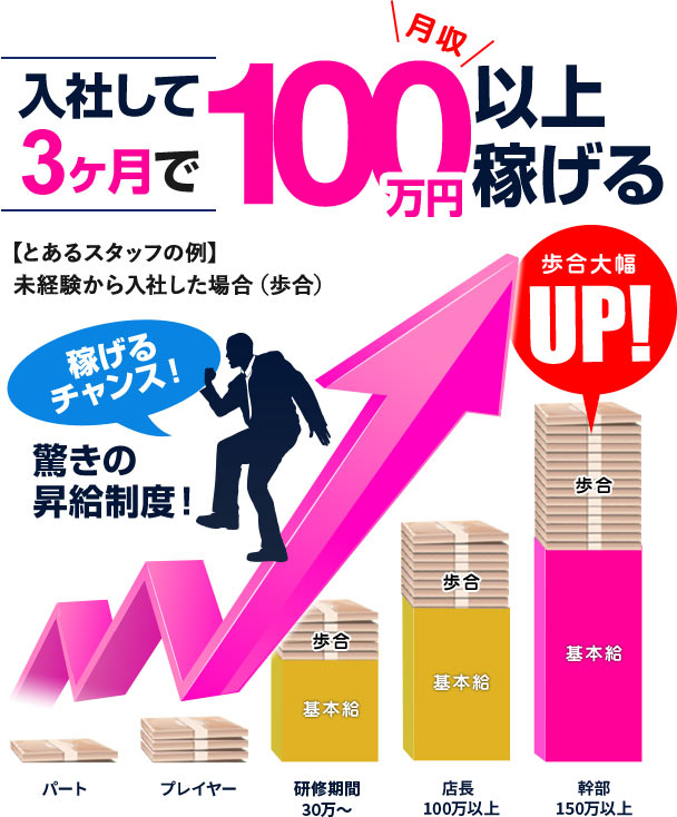 入社して3ヶ月で月収50万円以上稼げるチャンス!